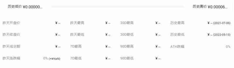 BDBH币价格多少？BDBH币历史价格一览